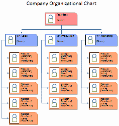 Thumbnail - Organizational Charts
