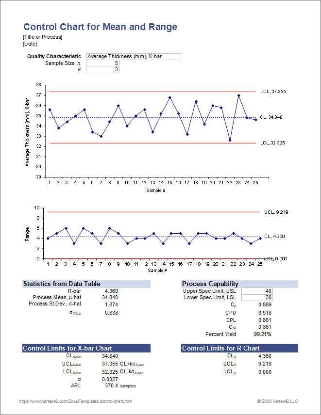 Microsoft Excel Bar Chart Templates