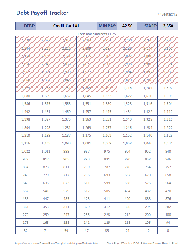 200 Chart Printable