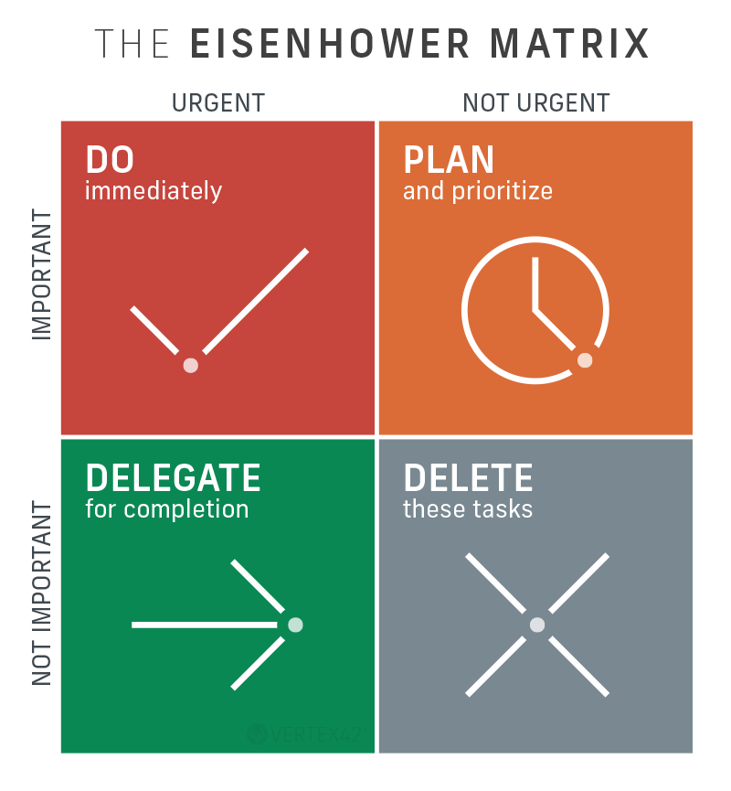 urgent important matrix template