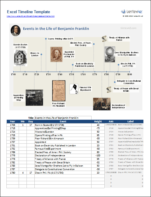 free editable history timeline template Not Powerpoint