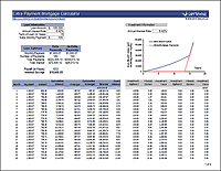 Extra Payment Calculator