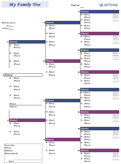 How To Make A Descendant Chart