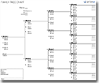 6 Generation Ancestor Chart Details – Free Family Tree Templates