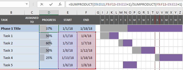 Simple Gantt Chart By Vertex42