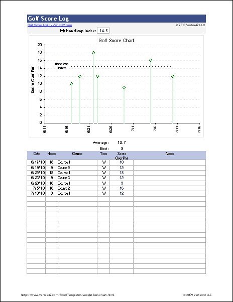 Golf Score Log