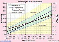 healthy weight calculator for men