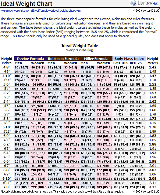 Ideal Weight Chart Printable Ideal Weight Chart And Calculator