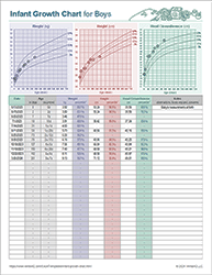 Thumbnail - Infant Growth Chart Tracker for Boys