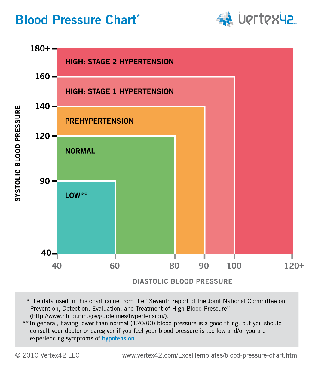 normal bp range