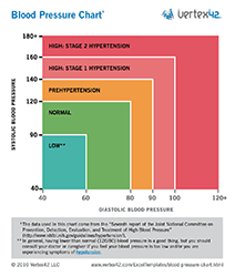 Thumbnail - Blood Pressure Chart