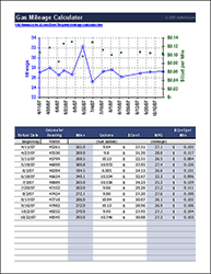 Thumbnail - Gas Mileage Calculator and Log