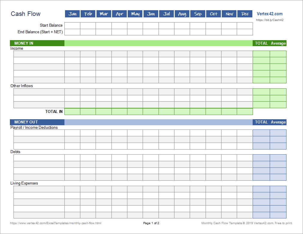 Monthly Cash Flow Worksheet for Personal Finance