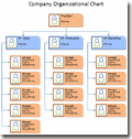 free online organizational chart template