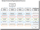 2007 chart on flow excel Free Chart Organization Chart  Organizational Company Template