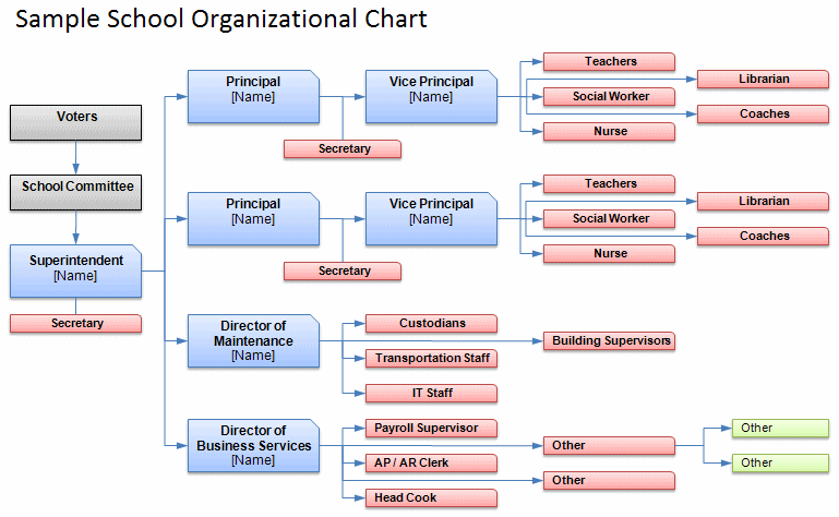 Free Organizational Chart Template - Company Organization 