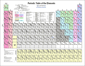 Printable Periodic Table Of Elements