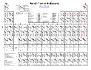 printable periodic table with names of elements and atomic numbers