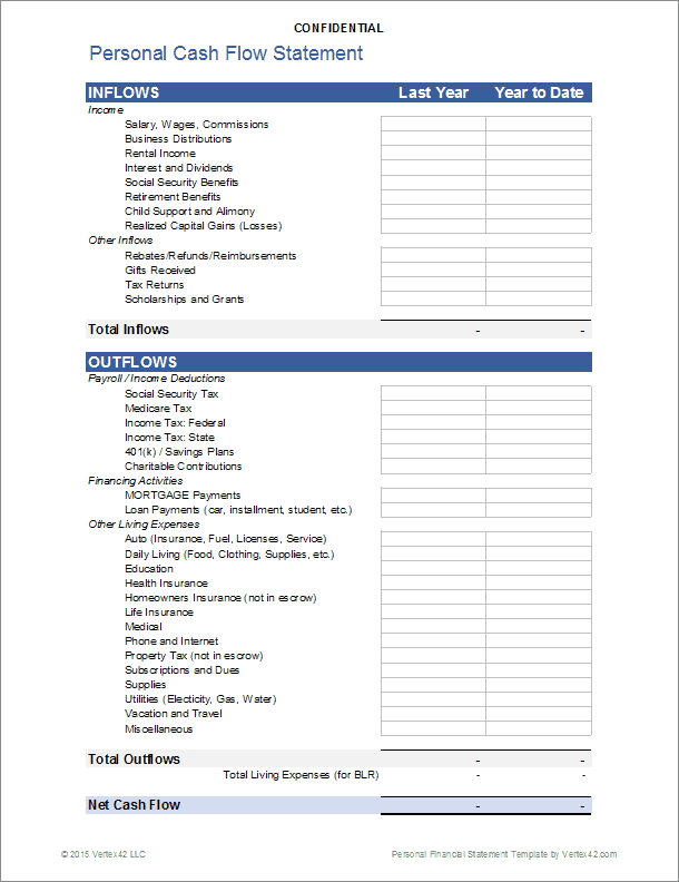 Sample personal income and expense statement