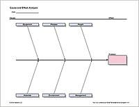 fishbone diagram cause and effect