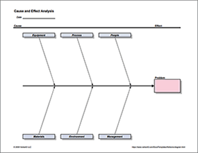Cause and Effect Diagram