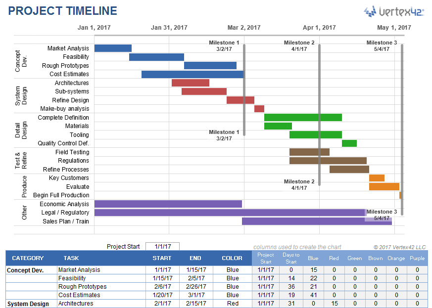 Microsoft Excel Templates: Project Timeline Excel Template