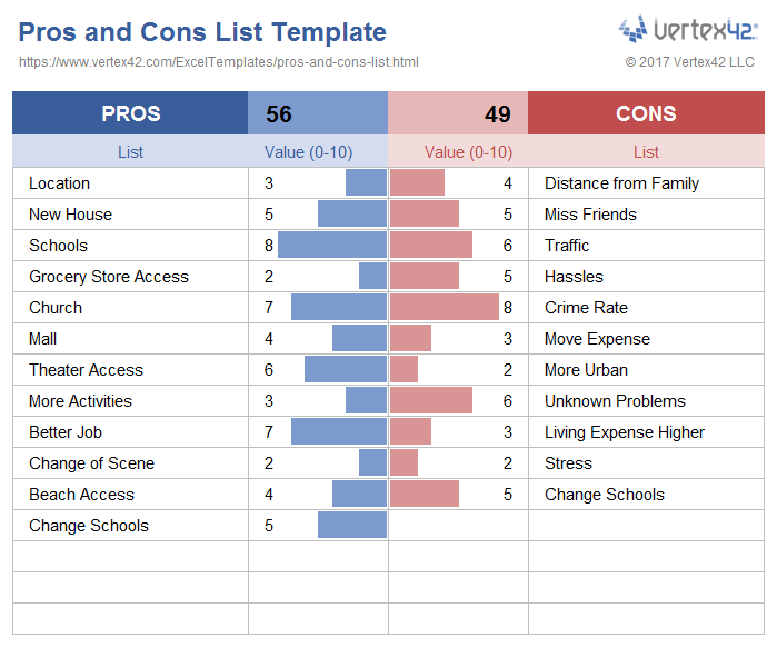 Microsoft Excel Templates: Pros and Cons List Excel template