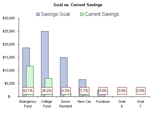 Free Printable Savings Goal Chart