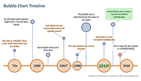 Thumbnail - Bubble Chart Timeline