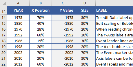 Data Table for Timeline Events