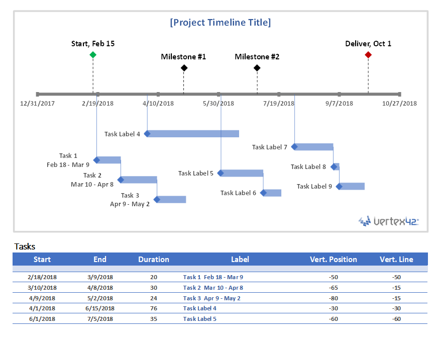 Project Timeline Chart with Milestones and Tasks