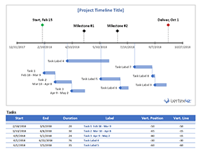 Thumbnail - Project Timeline Chart