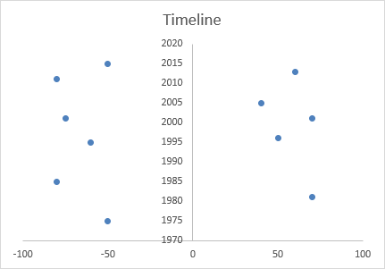 excel timeline template 2010