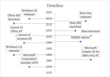 microsoft office verticle timeline template