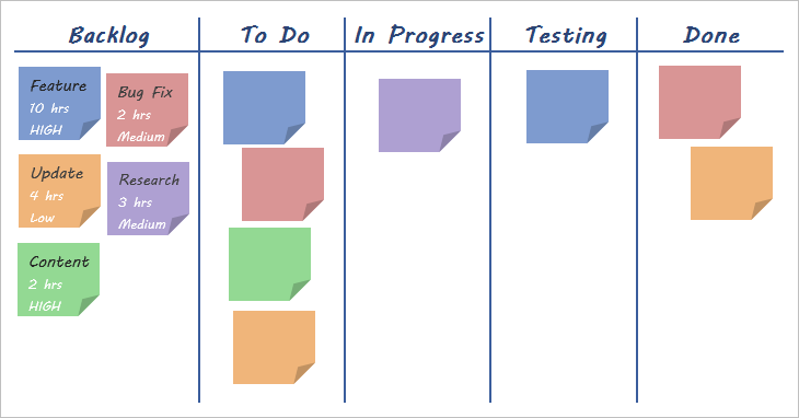 Kanban Chart Example