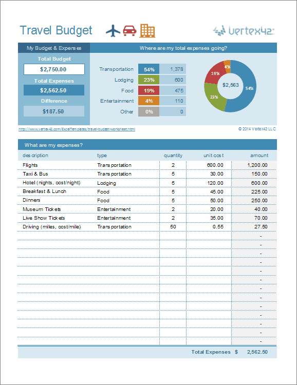 travel budget planning tool