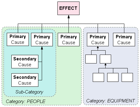 Tree Diagram