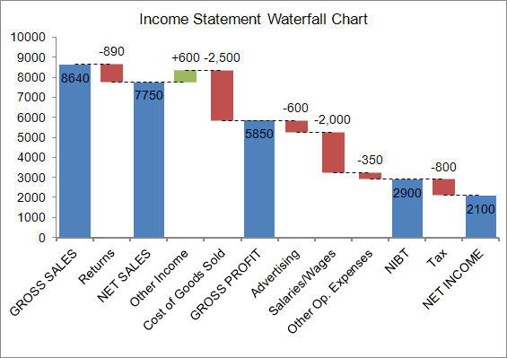 google sheet waterfall chart