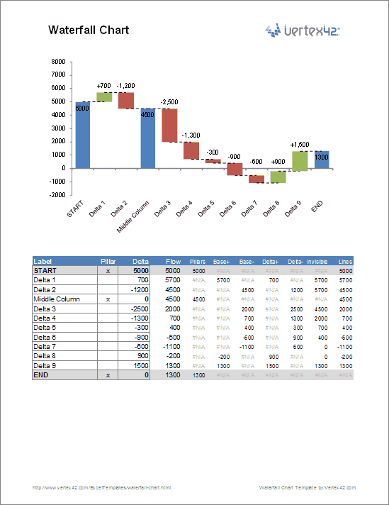 Microsoft Excel 2010 Chart Templates