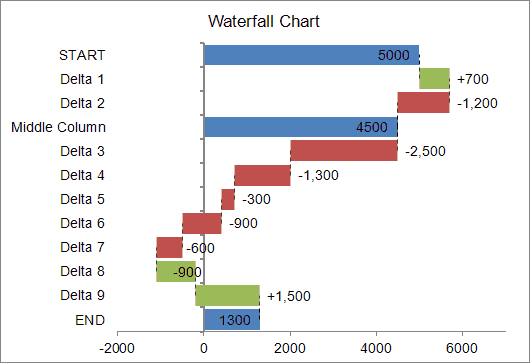 Waterfall Chart Excel 2013