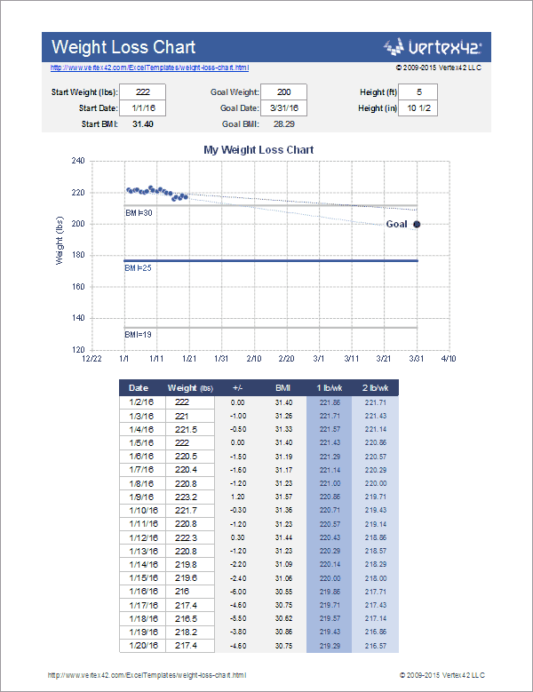 bmi weight tracker chart excel template