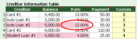 Debt Snowball Custom Order Example