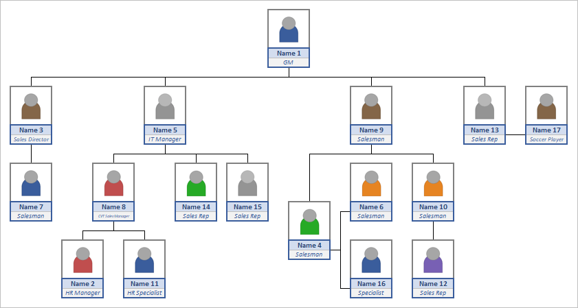 Barangay Organizational Chart Sample