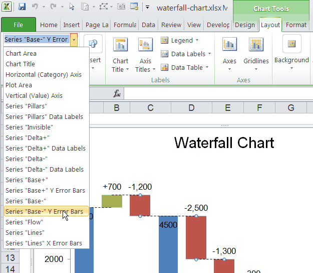 How To Make Waterfall Chart With Negative Values