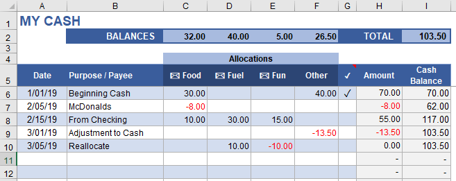 cash advance to subsidiary