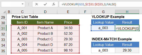 Vlookup And Index Match Examples In Excel