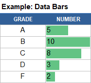 Conditional Formatting Example: Data Bars