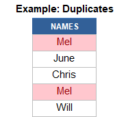 Conditional Formatting Example: Highlight Duplicates