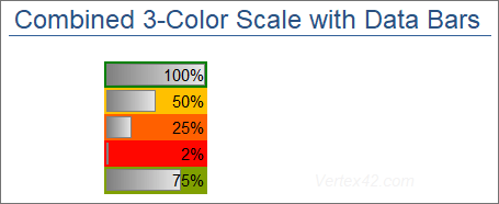 Conditional Data Bars Using 3-Color Scale