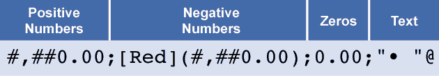 Custom Number Format Syntax